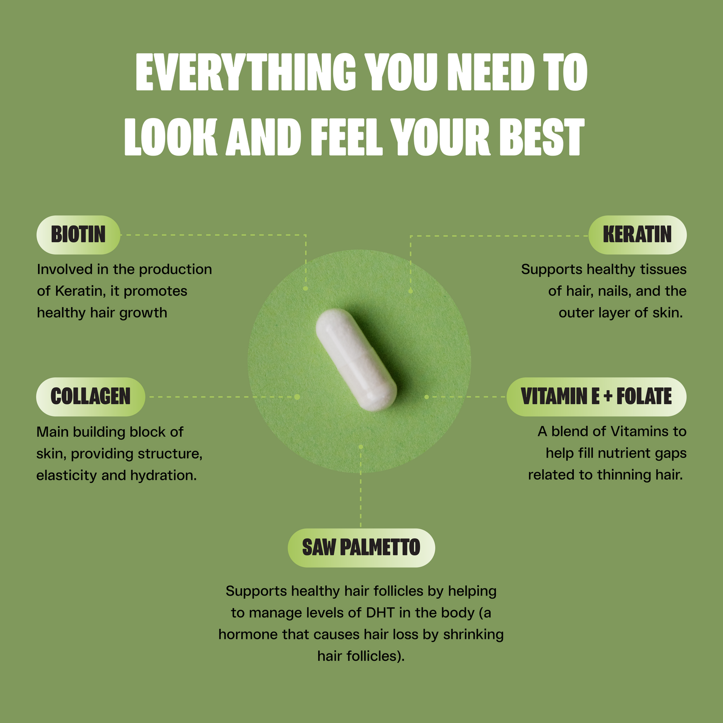 BEST Biotin ingredients