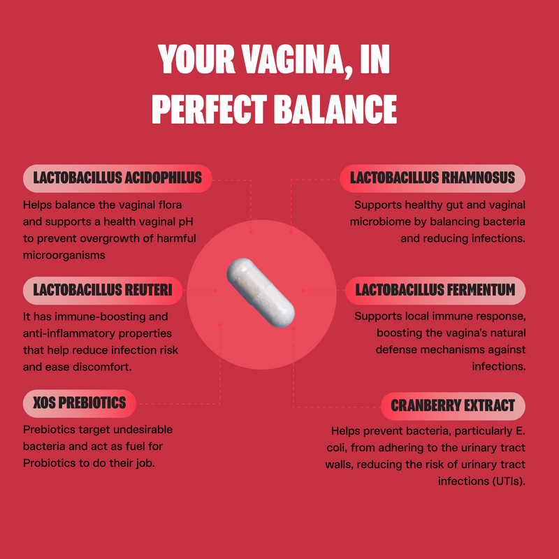 Vaginal Probiotic